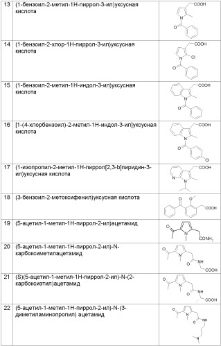 2-арилуксусные кислоты, их производные и содержащие их фармацевтические композиции (патент 2356887)
