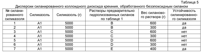 Водная дисперсия силанированного диоксида кремния (патент 2522348)