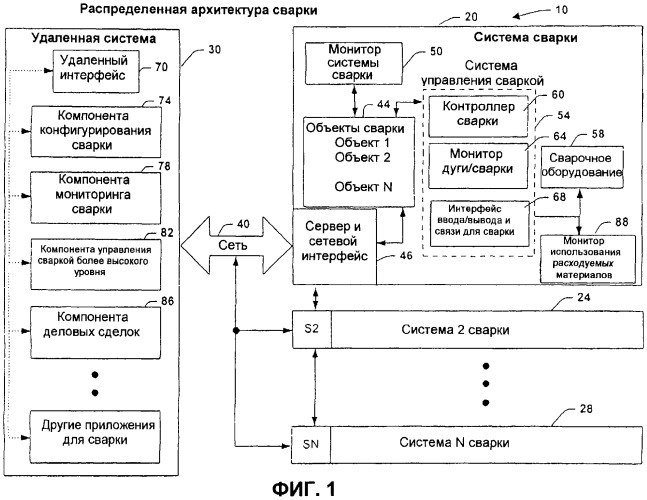 Система и способ, обеспечивающие распределенную архитектуру сварки (патент 2284885)