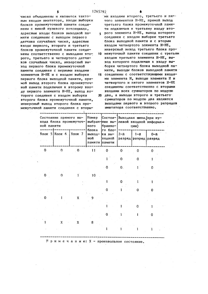 Имитатор дискретного канала связи (патент 1265792)