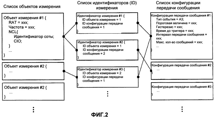 Мобильная станция (патент 2457635)