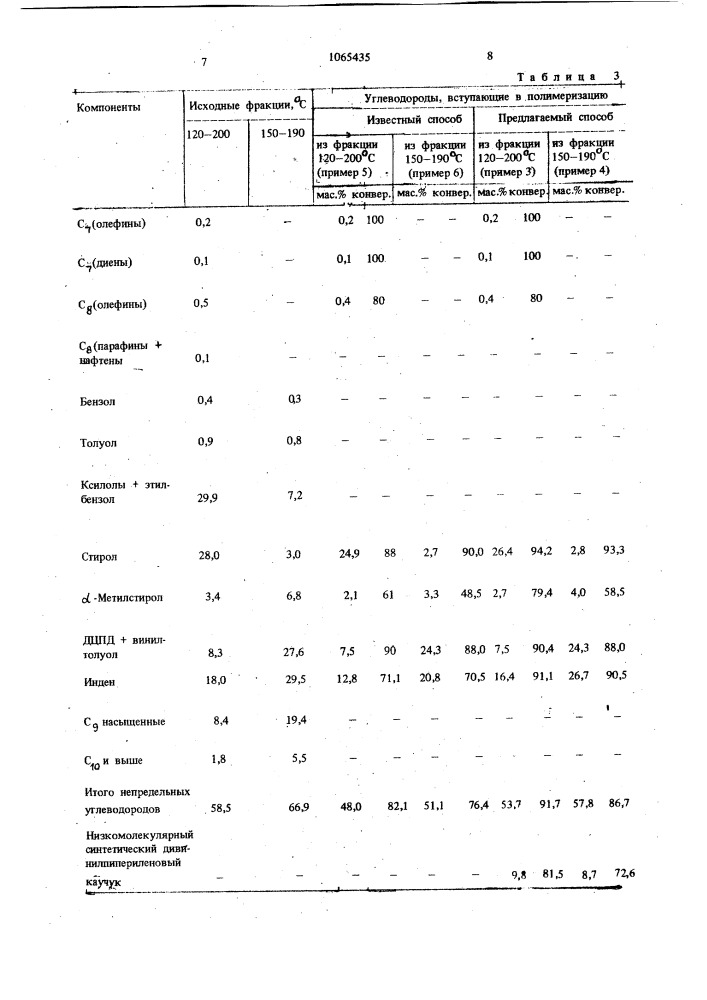 Способ получения нефтеполимерной смолы (патент 1065435)