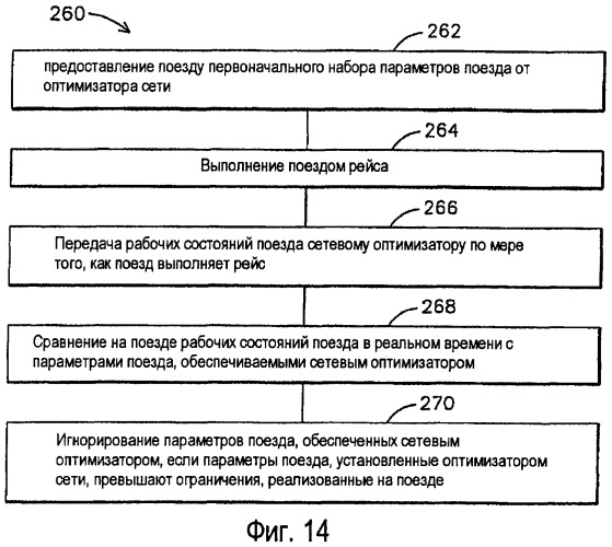 Система и способ для оптимизации параметров множества железнодорожных транспортных средств, действующих в железнодорожных сетях с множеством пересечений (патент 2466049)