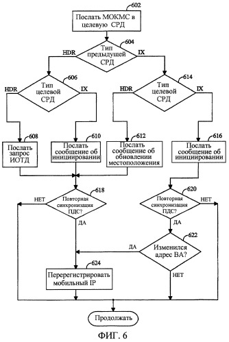 Способ и устройство, предназначенные для эстафетной передачи обслуживания соединения служб беспроводной передачи пакетных данных (патент 2282950)