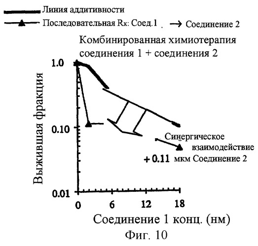 Синергические способы и композиции для лечения рака (патент 2264217)
