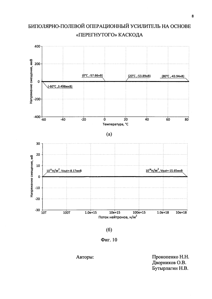 Биполярно-полевой операционный усилитель на основе "перегнутого" каскода (патент 2604684)