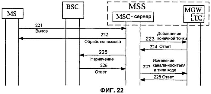 Способ, устройство и система для установления канала-носителя в gsm-сети (патент 2431239)