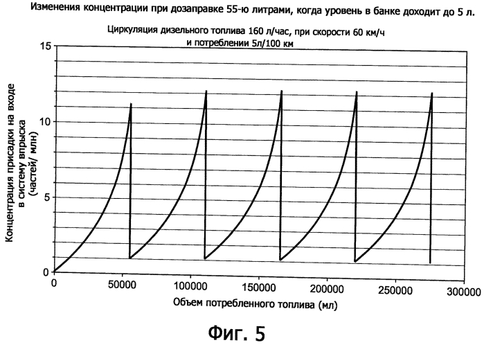 Устройство для подачи присадки (патент 2557824)
