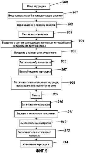 Картридж для текучей среды (патент 2546494)