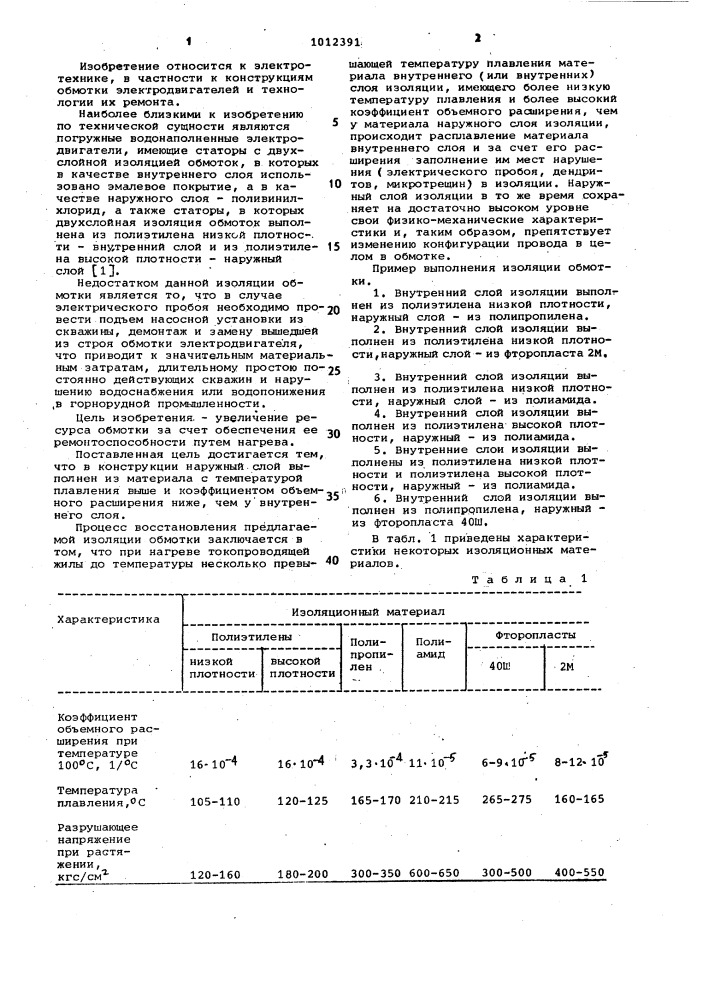 Изоляция обмотки электрической машины (патент 1012391)