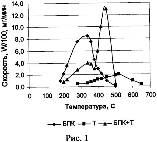 Пылеугольное топливо для доменной плавки (патент 2565672)