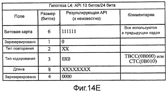 Схема декодирования с использованием нескольких гипотез о передаваемых сообщениях (патент 2452101)