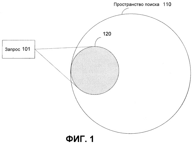 Установление соответствия запроса и записи (патент 2378693)