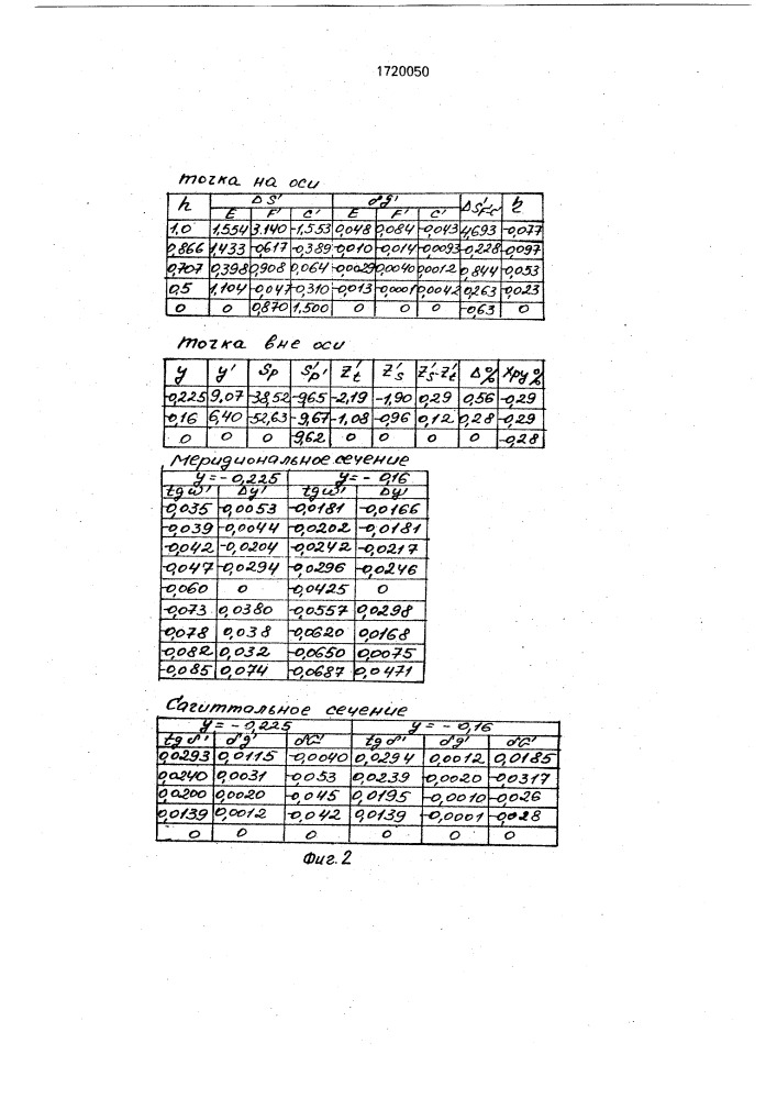 Иммерсионный планапохроматический объектив микроскопа (патент 1720050)