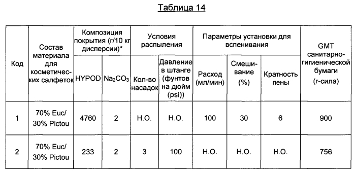 Подложка, содержащая вспененные полезные агенты, и способ ee получения (патент 2575263)