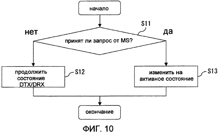 Система прерывистой связи, устройство базовой станции и устройство мобильной станции (патент 2420035)