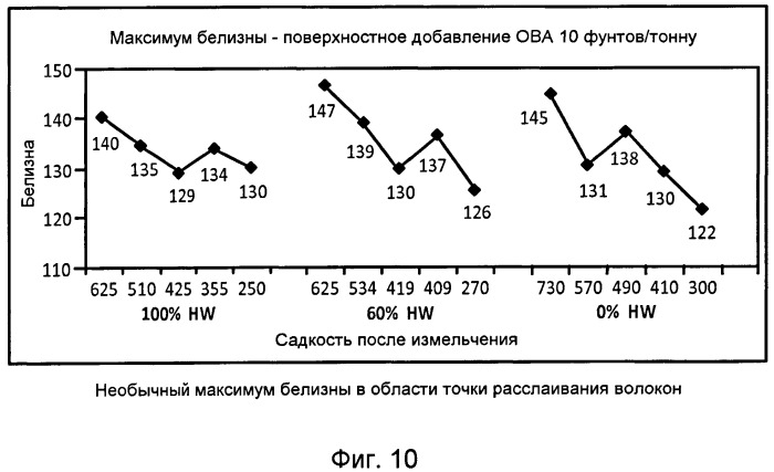 Способ улучшения оптических свойств бумаги (патент 2490388)