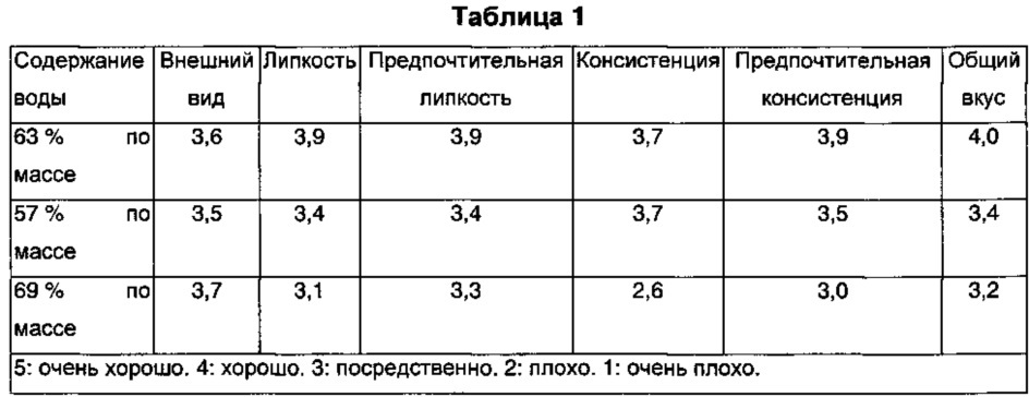 Способ получения риса быстрого приготовления для подавления повышения сахара в крови за счет содержания неперевариваемого мальтодекстрина (патент 2621565)