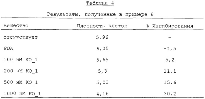 Конъюгаты и способ их получения, а также их применение для транспорта молекул через биологические мембраны (патент 2275936)