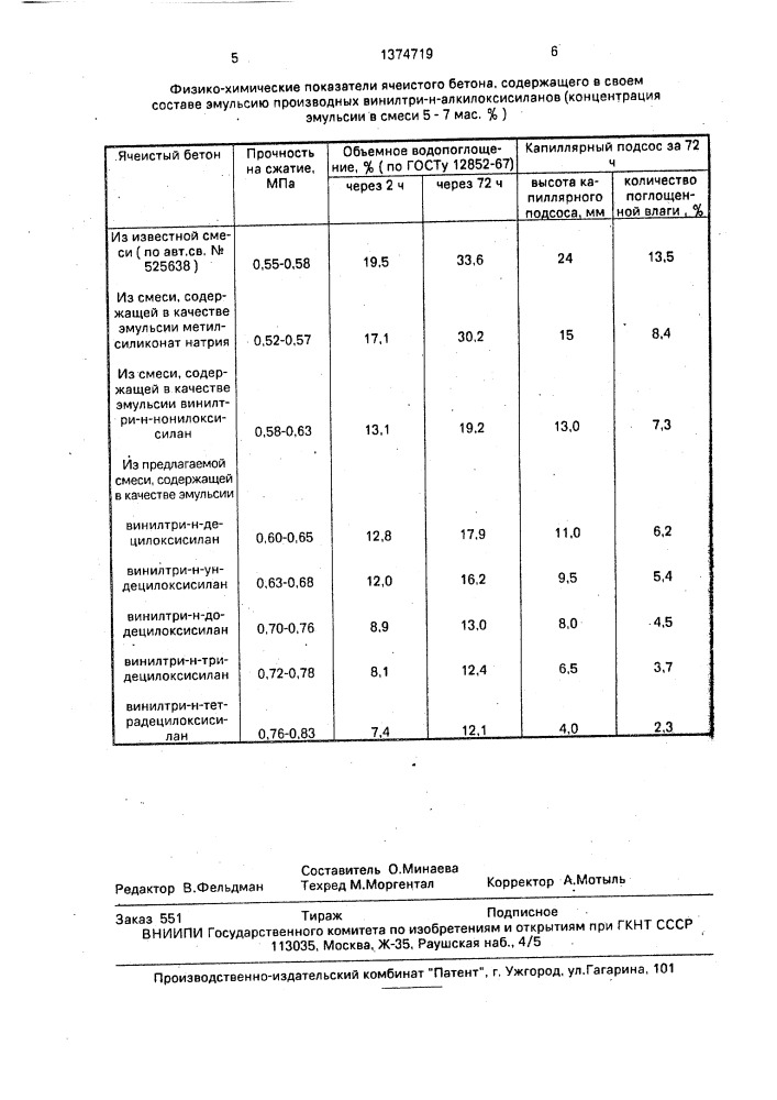 Производные винилтри-н-алкилоксисиланов в качестве гидрофобной добавки к ячеистобетонным смесям (патент 1374719)