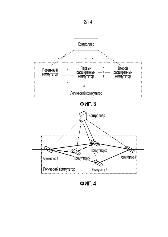Способ коммутационной обработки, контроллер, коммутатор и система коммутационной обработки (патент 2666243)