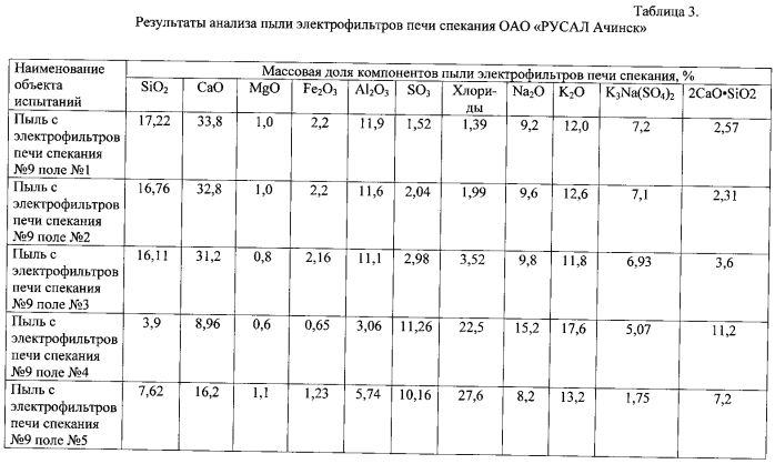 Вяжущее на основе нефелинового шлама для дорожного строительства (патент 2560740)