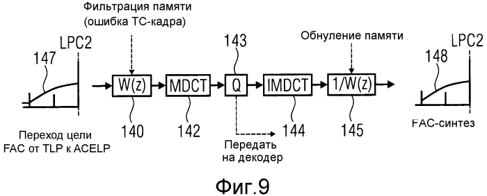 Кодер, использующий прямое подавление помех дискретизации (патент 2575809)