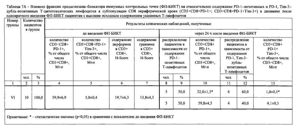 Способ терапии метастатического рака с использованием вируса сендай (патент 2662916)