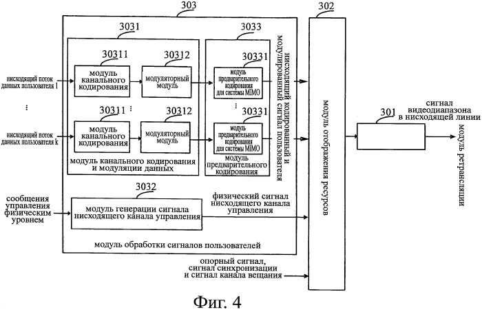 Способ генерации модулирующего сигнала в нисходящей линии, соответствующие устройство и система (патент 2542940)