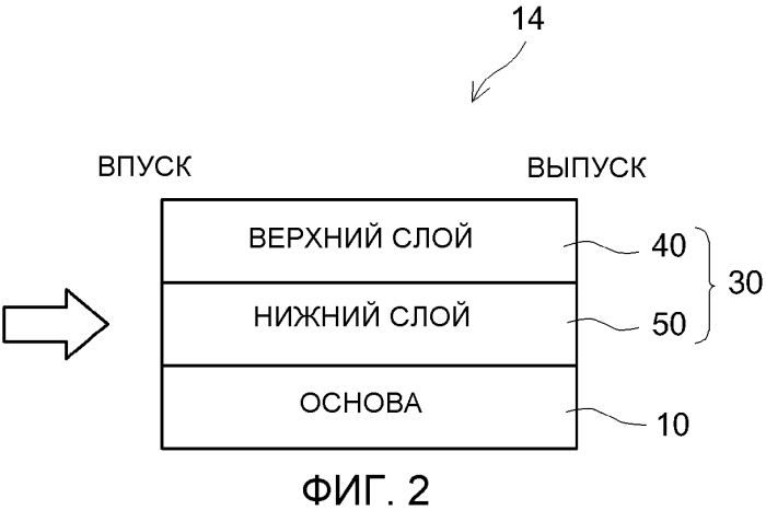 Катализатор очистки выхлопного газа (патент 2572810)