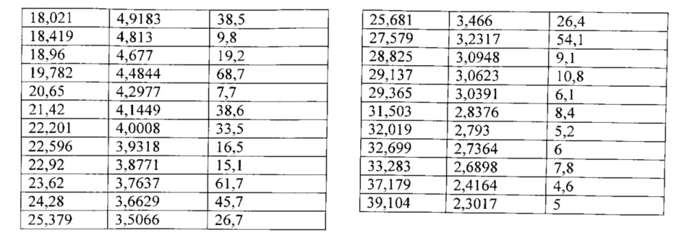 Полиморфы arry-380, селективного ингибитора erbb2, и фармацевтические составы, содержащие их (патент 2629116)