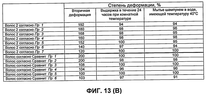 Искусственные волосы и парик, в котором они использованы (патент 2419364)