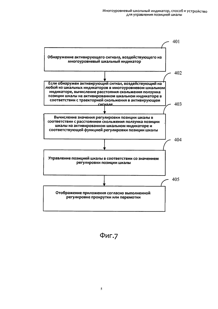 Многоуровневый шкальный индикатор, способ и устройство для управления позицией шкалы (патент 2618770)
