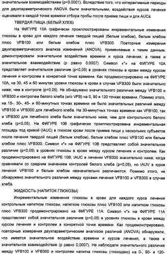 Композиция диетических волокон, включающая в себя глюкоманнан, ксантановую смолу, альгинат и липид (патент 2473245)