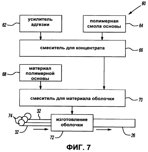 Модуль из корда и полимерной оболочки, материал которой содержит усилитель адгезии (патент 2513767)