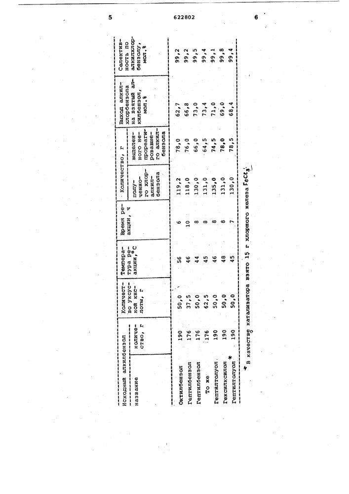 Способ получения высших алкилхорбензолов (патент 622802)
