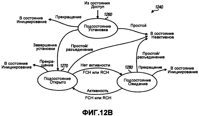 Система беспроводной локальной вычислительной сети со множеством входов и множеством выходов (патент 2485697)