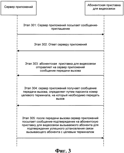 Способ и система передачи вызова по протоколу sip с помощью абонентской приставки (патент 2526710)