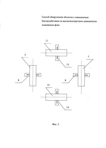 Способ обнаружения объектов с повышенным быстродействием на высококонтрастном динамически изменяемом фоне (патент 2576471)