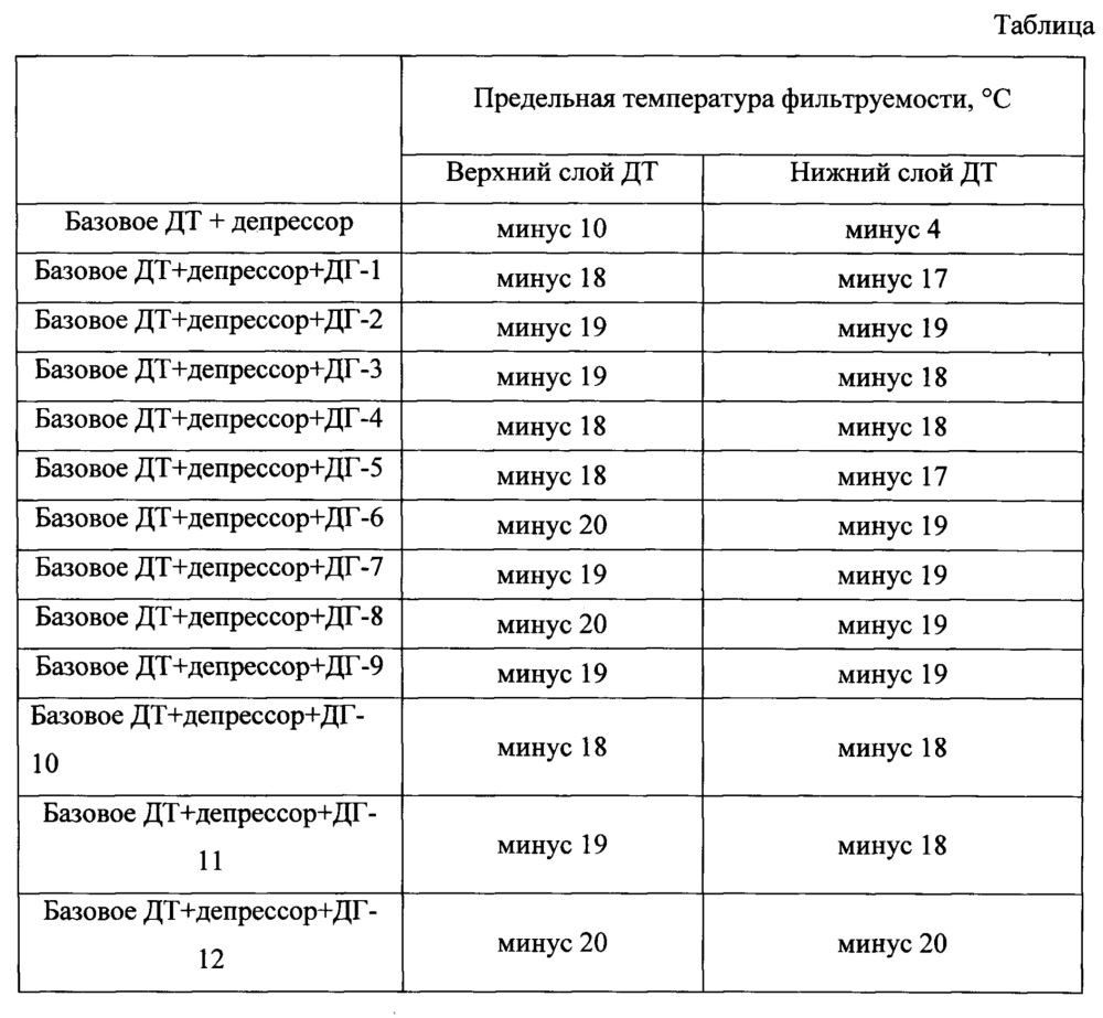 Способ получения диспергирующей присадки к дизельному топливу и диспергирующая присадка к дизельному топливу (патент 2647858)