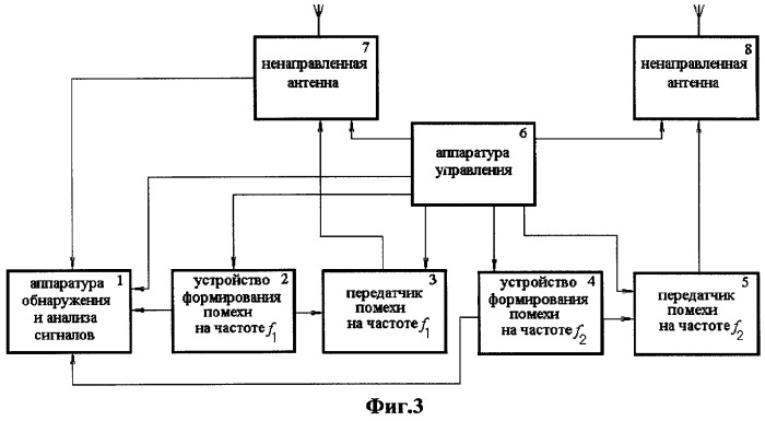 Способ создания немодулированных активных помех для подавления мобильной связи внутри здания (патент 2292651)