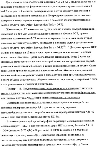 Применение антитела против амилоида-бета при глазных заболеваниях (патент 2482876)