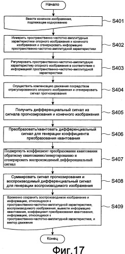 Устройство кодирования динамического изображения, устройство декодирования динамического изображения, способ кодирования динамического изображения, способ декодирования динамического изображения, программа кодирования динамического изображения и программа декодирования динамического изображения (патент 2369037)