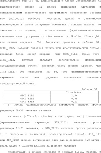 Способ модификации изоэлектрической точки антитела с помощью аминокислотных замен в cdr (патент 2510400)