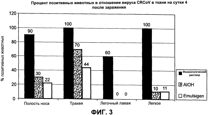 Композиции для лечения и предупреждения комплекса респираторных заболеваний собак (патент 2553222)