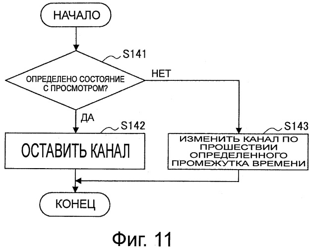 Устройство воспроизведения изображений и способ управления (патент 2493613)