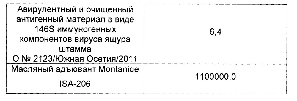 Способ изготовления вакцины инактивированной эмульсионной против ящура и вакцина инактивированная эмульсионная против ящура (патент 2652889)