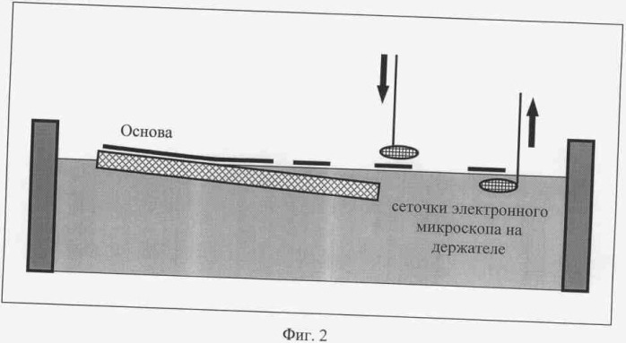 Способ получения тонких металлических пленок на подложке (патент 2329875)