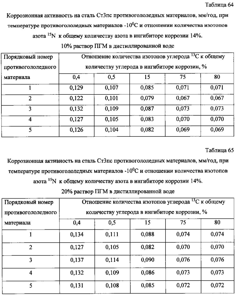 Способ получения твердого противогололедного материала на основе пищевой поваренной соли и кальцинированного хлорида кальция (варианты) (патент 2597100)