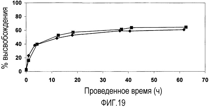 Способ получения сохраняющих форму агрегатов частиц геля и их применение (патент 2395276)